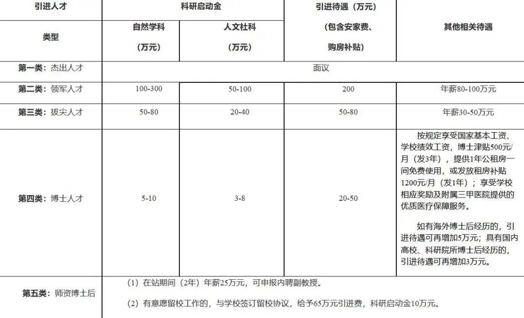 江西各个大学自主招聘,江西师范大学2024年招聘最新信息