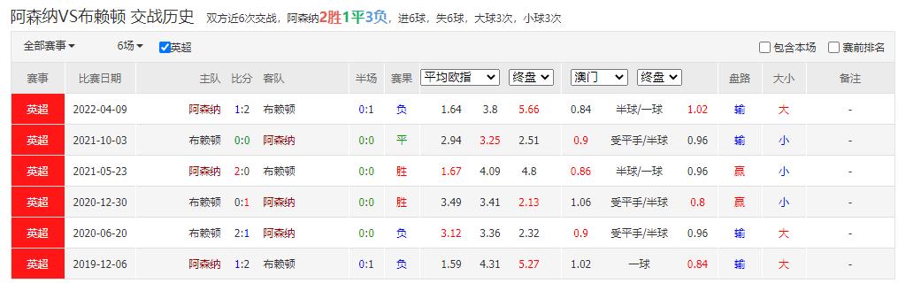 竞彩足球今日实单推荐纽卡斯尔,11.27周日竞彩足球实单推荐