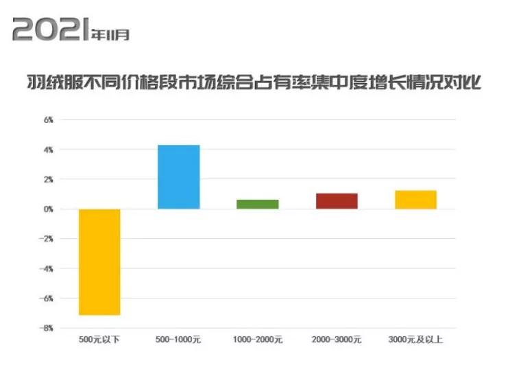 波司登羽绒服毛利,波司登羽绒服与加拿大鹅