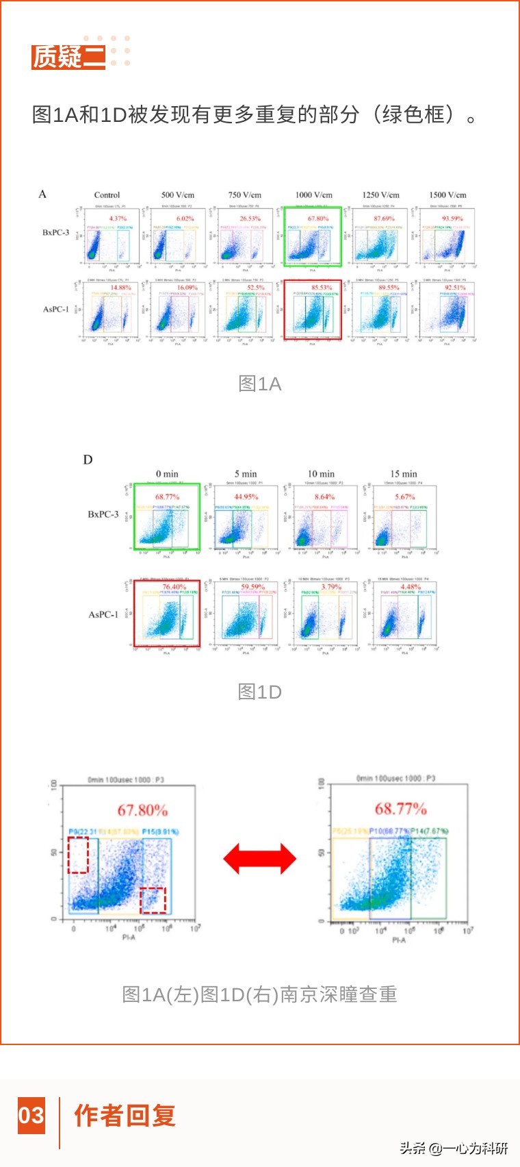 中山大学附属肿瘤医院、中山医学院联合发表的高分论文被质疑