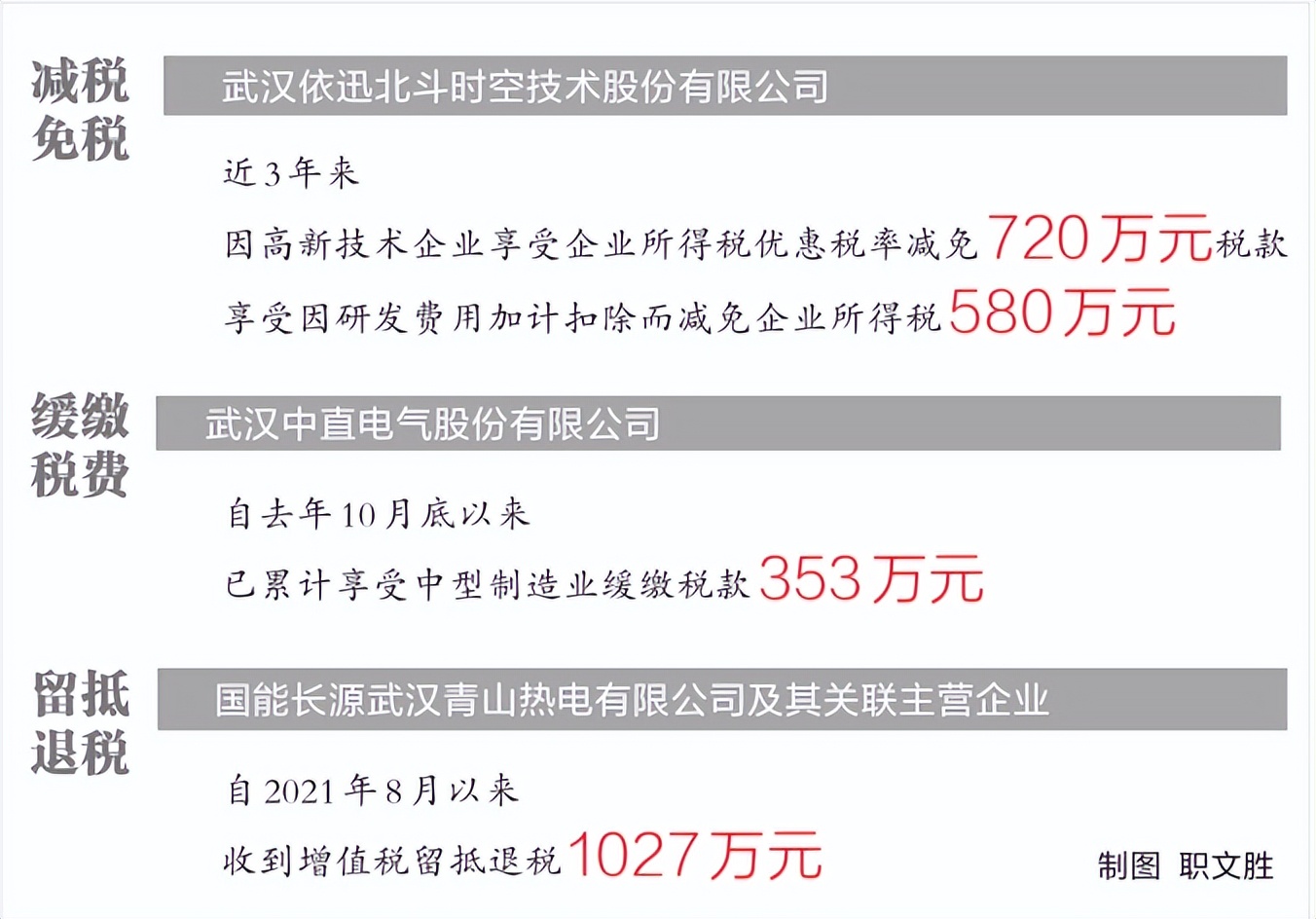 减税退税,减税降费新政释放了哪些红利