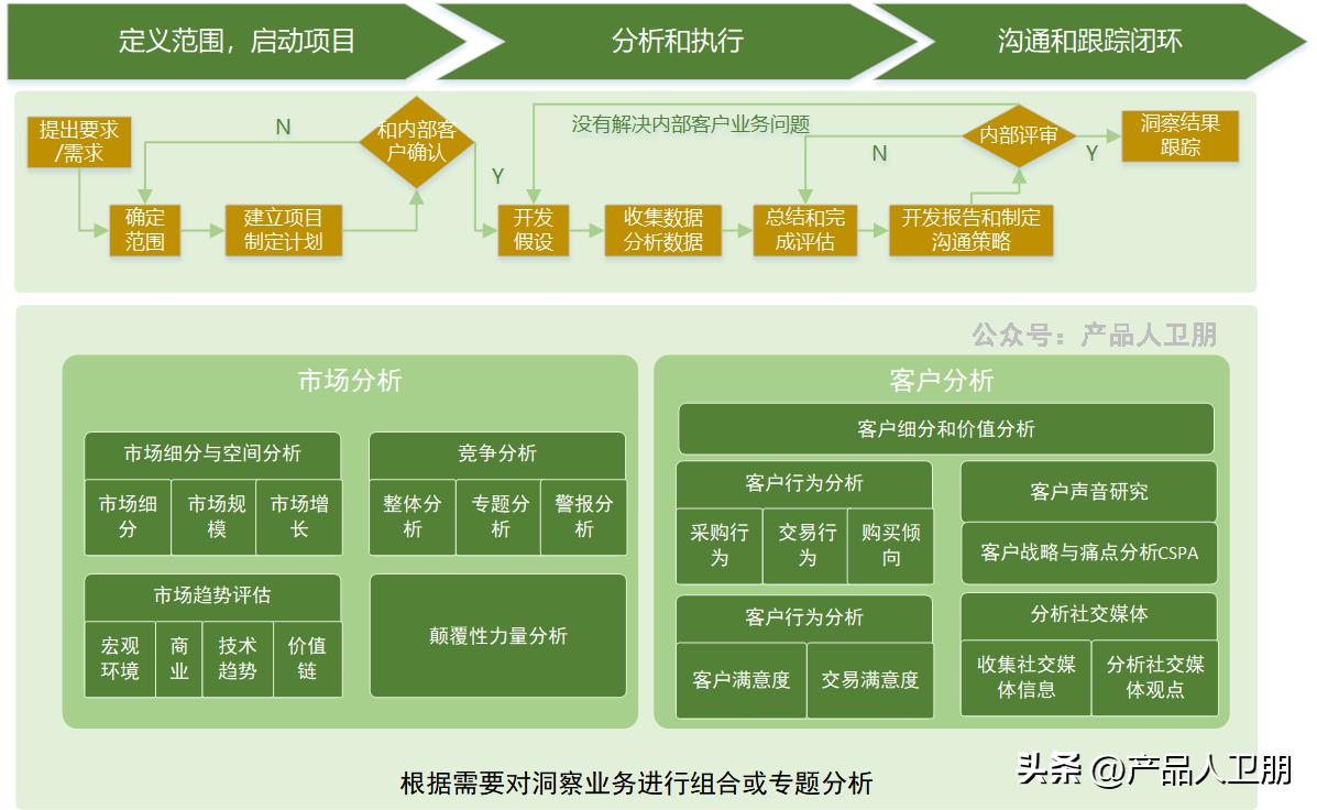 华为营销管理优缺点,华为营销流程框架