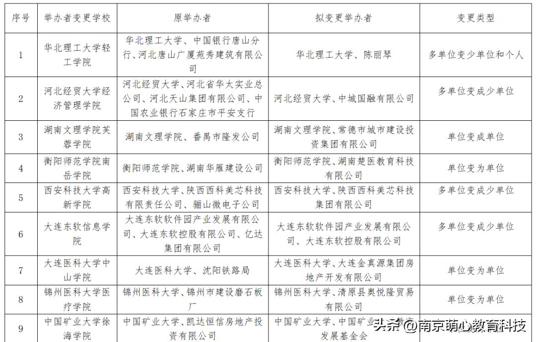讲堂志|刘亮军:民办高校举办者变更的趋势与归位