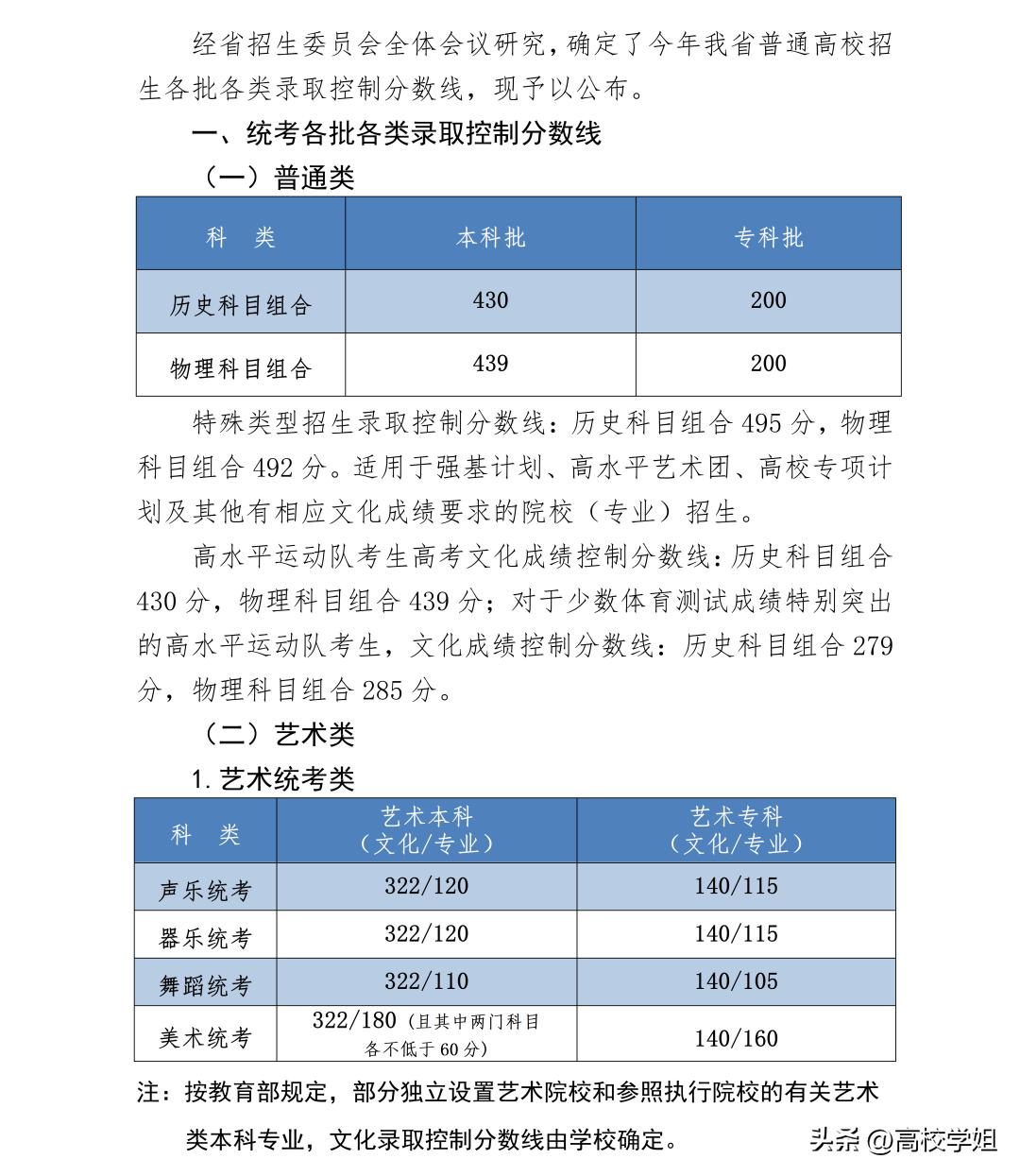 2023高考分数线一分一段表完整版,南方科技大学2023辽宁录取分数线