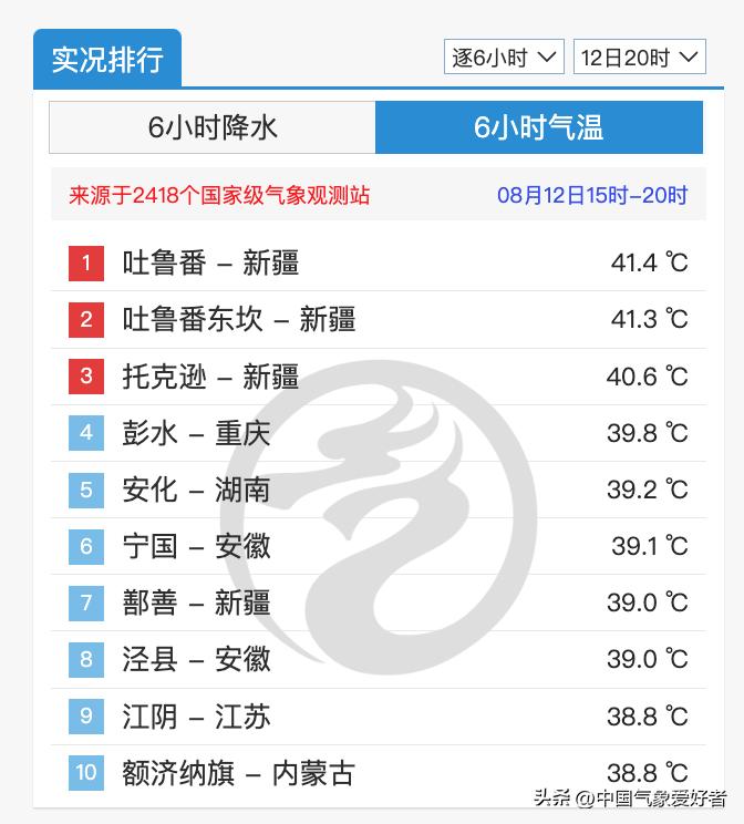 棉袄准备好!寒潮级降温逼近,局部或跌破10度!分析:不影响南方