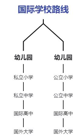 非厦门户口可以读小学吗,非本市户籍可以上厦门高中吗