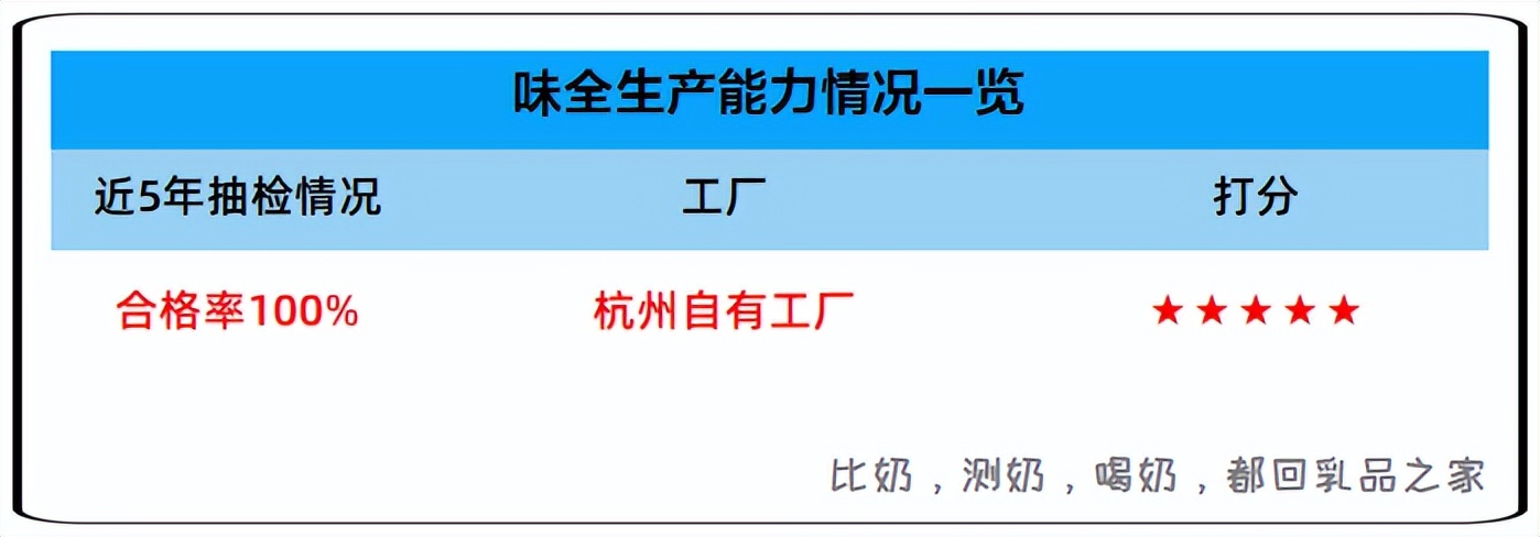 味全乳酸菌低温版本,味全活性乳酸菌950ml
