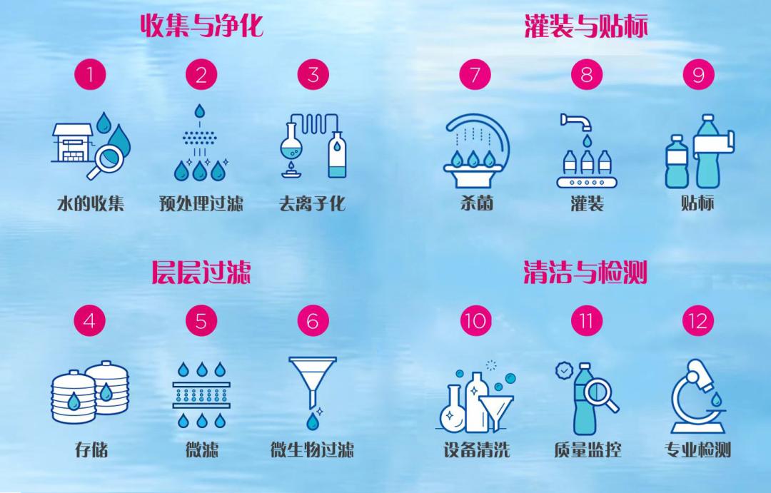 雀巢优活纯净水500ml,专家推荐的饮用水