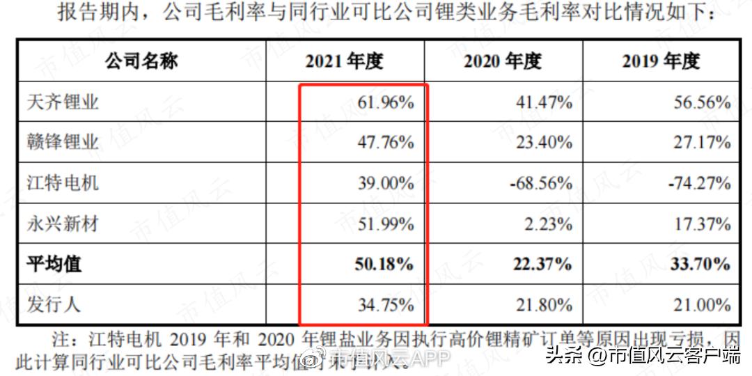 江西九岭锂业上市进度,九岭锂业ipo为何终止