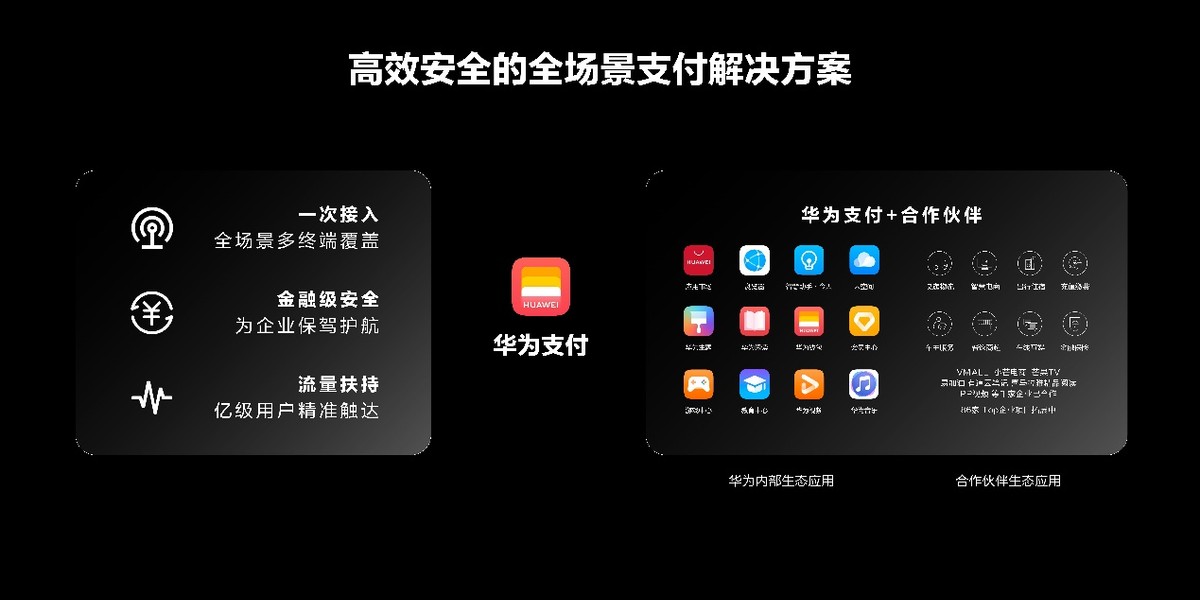 华为当年卖终端业务,华为消费者终端