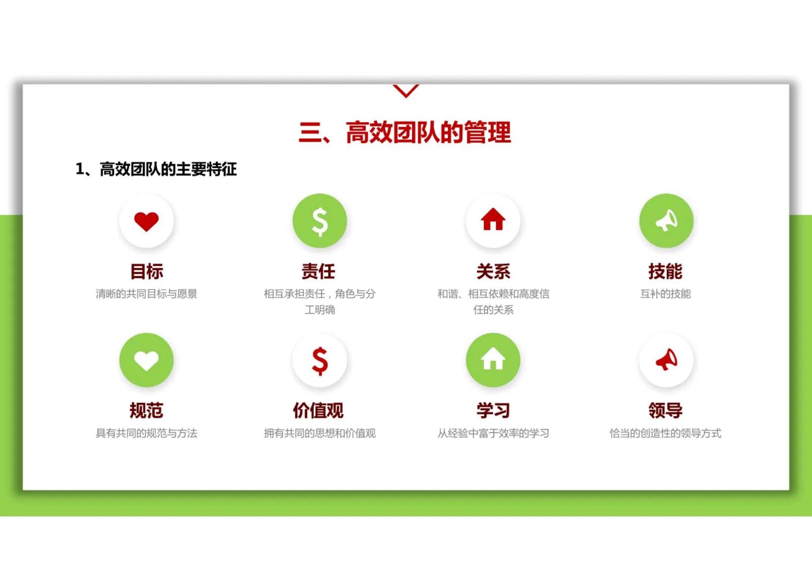 小团队管理思维模式和领导力,团队管理领导力提升必学技能