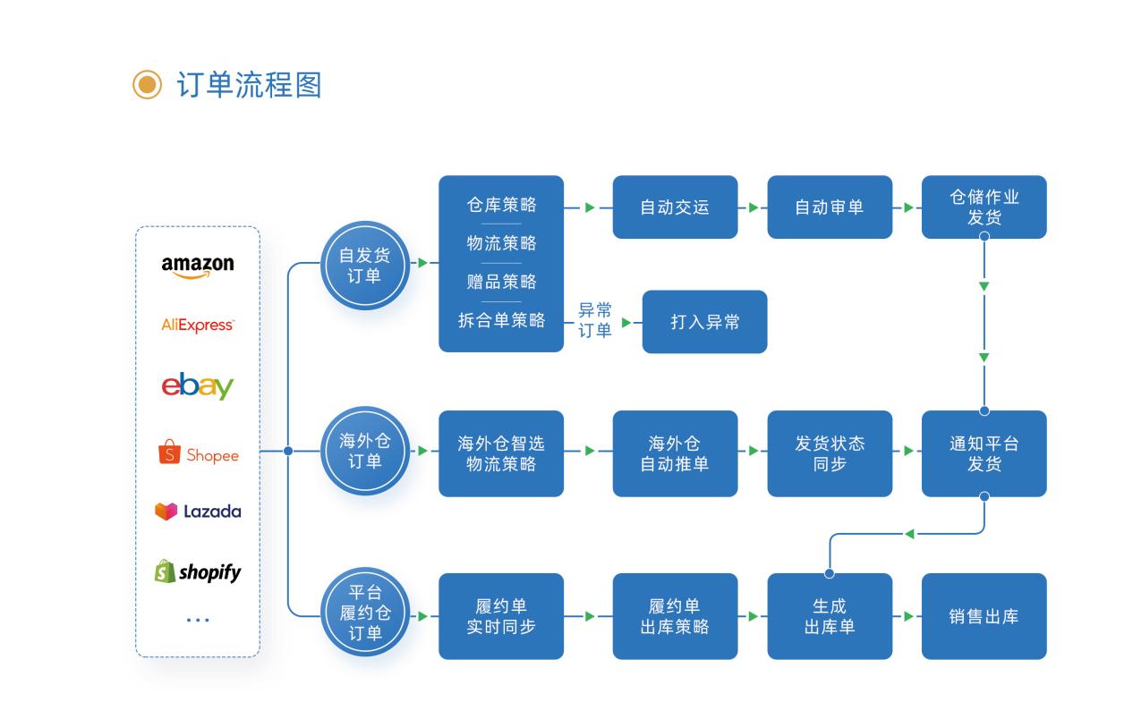 杭州电商排名前十名的企业,杭州跨境电商公司排名前十有哪些