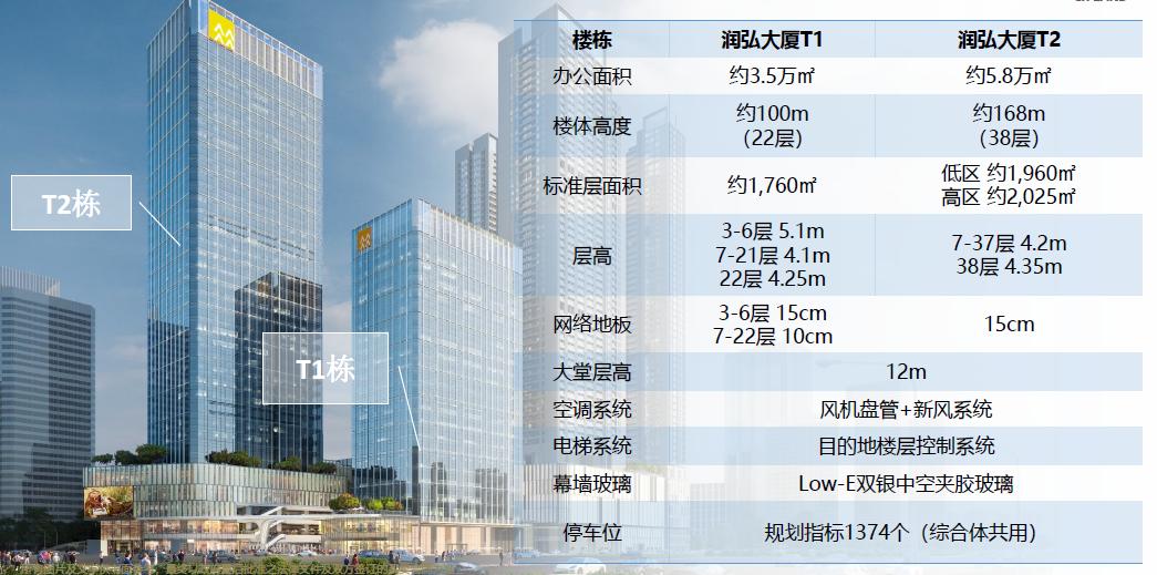 华润置地笋岗项目,罗湖华润置地笋岗中心房子好不好