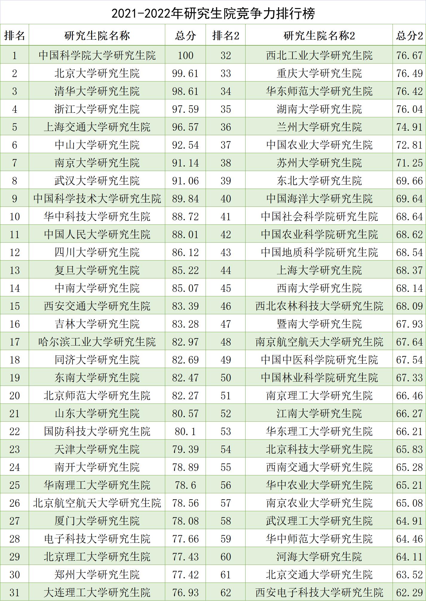 保研到中国科大要求,国科大今年保研名额