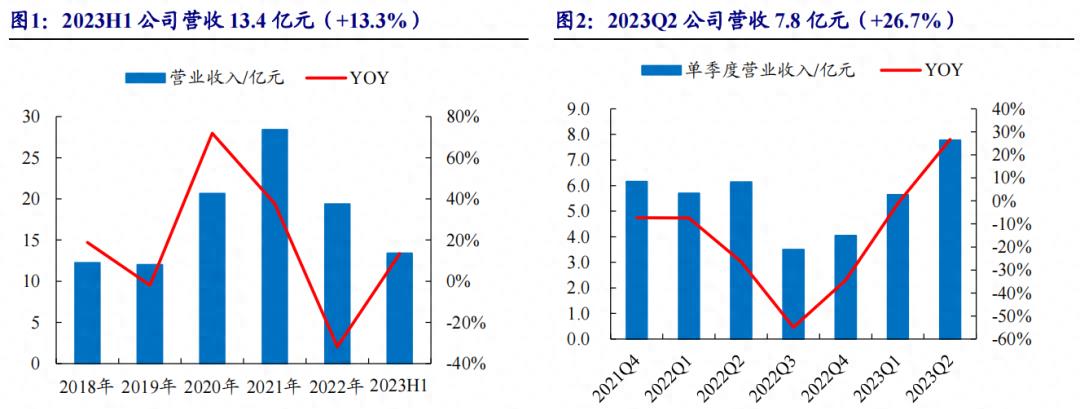 德昌股份与德昌电机估值,德昌电机股份