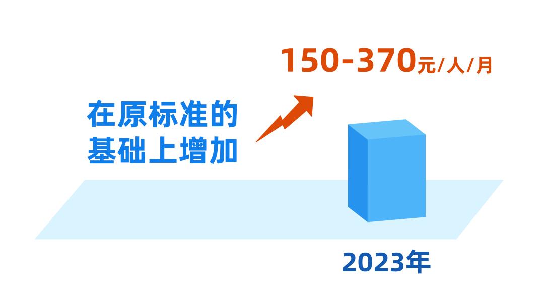 7月1日起，上海将调整部分民生保障待遇标准、最低生活保障等社会救助相关标准、医保待遇相关标准