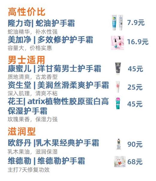 适合手干的护手霜推荐,手汗星人护手霜推荐