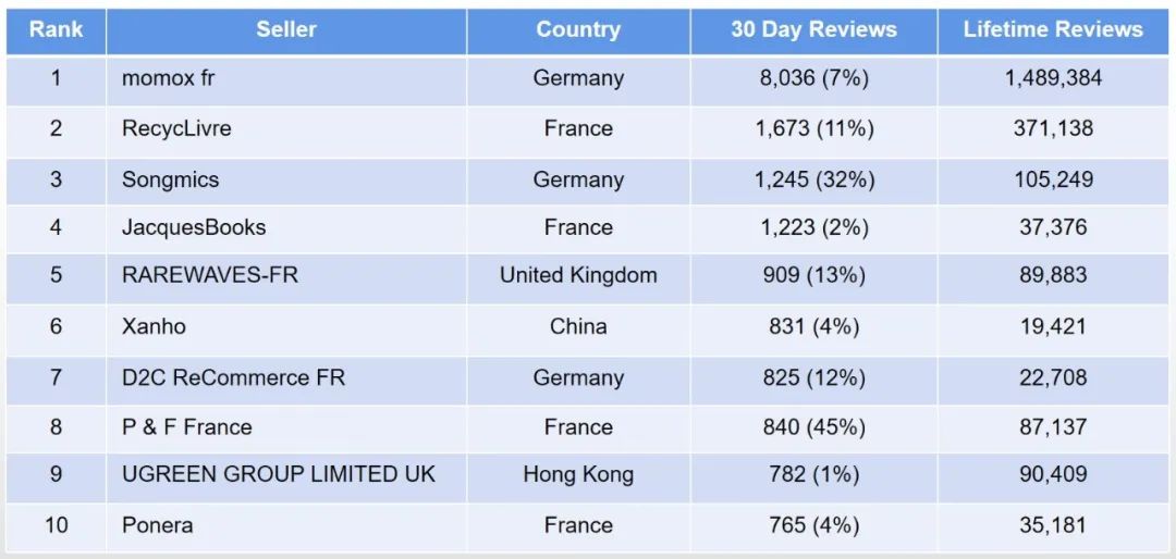 amazon 3月新政策 (amazon旺季爆单策略来袭)