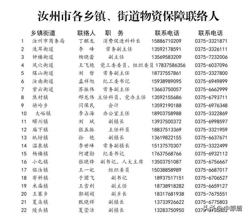 河南新增本土病例轨迹,河南新增本土确诊病例最新通报