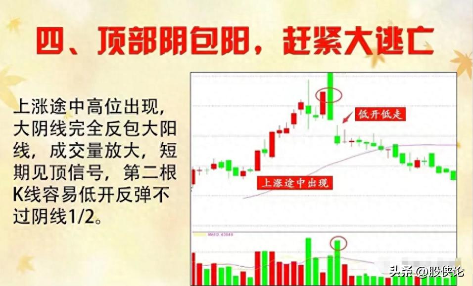 股市大跌如何赚钱,股市买跌怎么赚钱