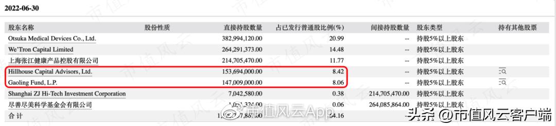 先健科技估值,先健科技业绩大全