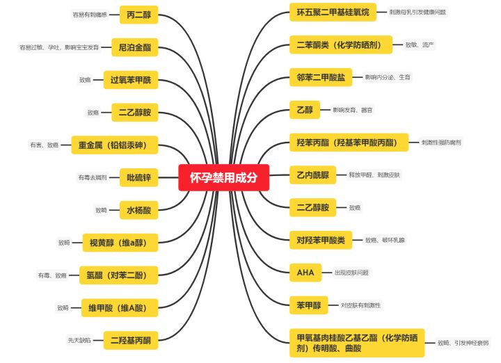 婴儿肌护肤品,婴儿肌孕妇护肤品