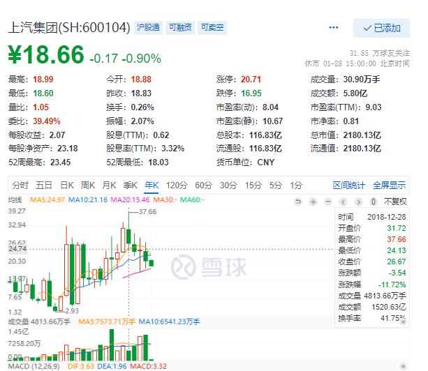 股价趋势是高好还是低好,一般股票分红后走势