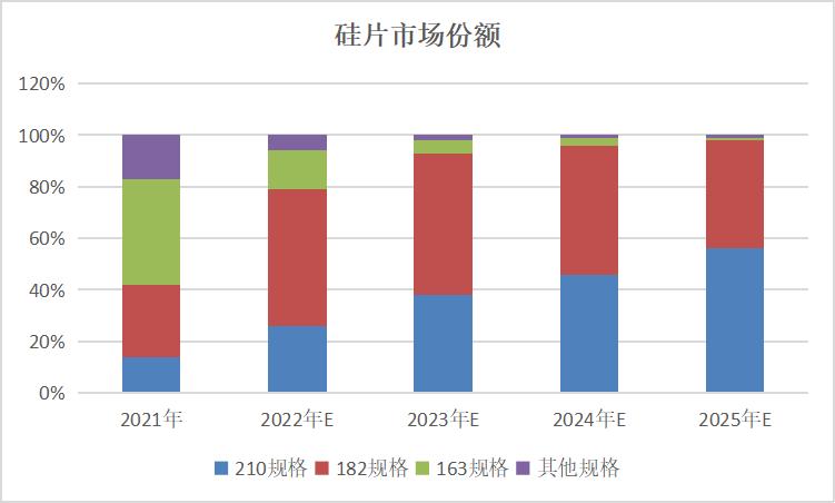 晶盛机电中报详细点评,晶盛机电后市分析