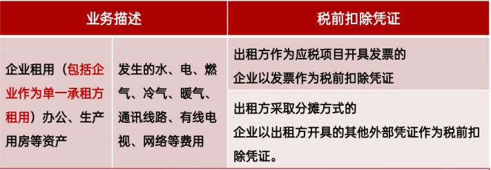 发票跨年汇算清缴前取得账务处理,未记账的发票汇算清缴时怎么填写