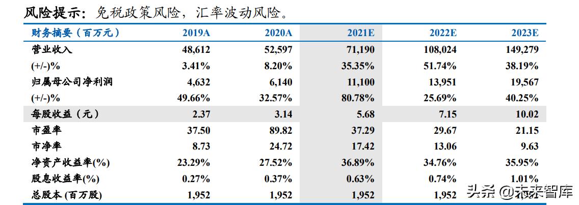 社服行业研究及2022年投资策略：把握复苏节奏，布局优质龙头