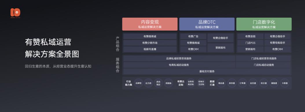 演讲全文流出：有赞十周年闭门会上说了些啥？