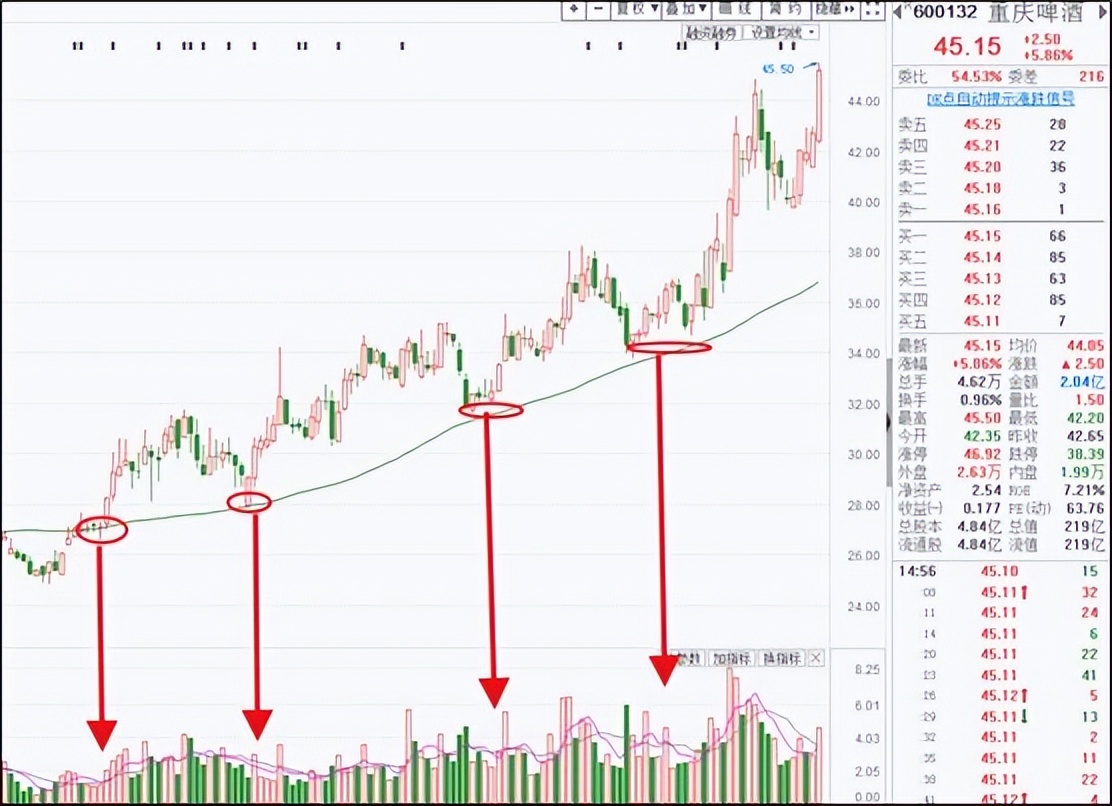 调仓换股技巧视频教程,如何快速学会股票技术知识