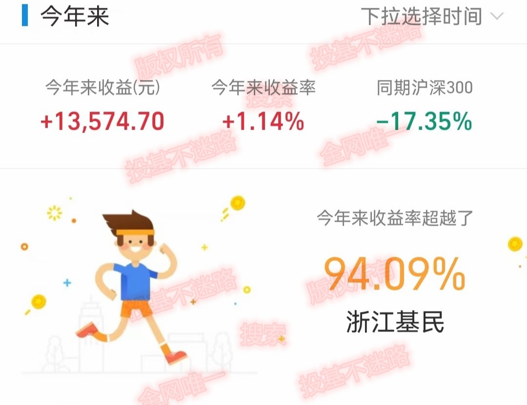 下周是恒生科技指数，关键时间点，累计收益1248756