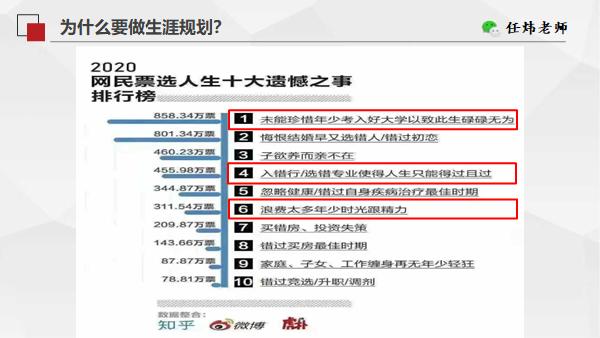 高考后如何帮孩子填报志愿,高考志愿决定孩子的职业方向