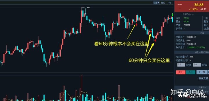 缠论在股票交易里真的好用吗,缠论交易系统全套