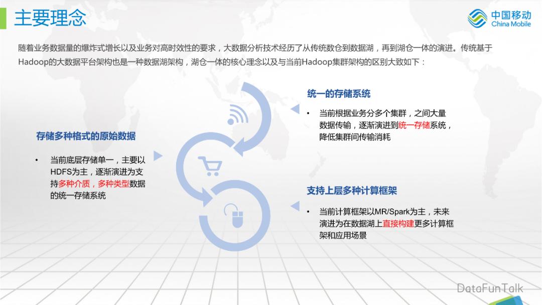 移动云业务发展思路,移动云存储开发