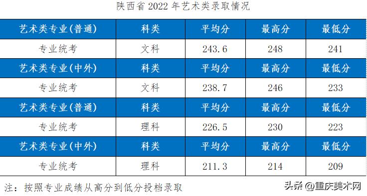这10所综合类大学设计实力不输211,国内最好的设计大学推荐