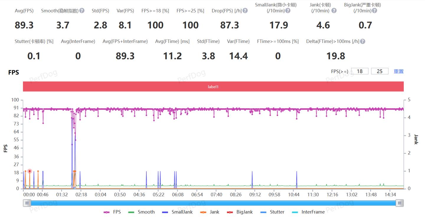 没有短板的手机,没什么短板的手机