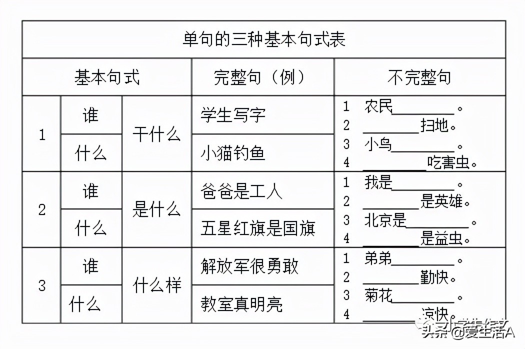 句子写不通顺,怎样把句子写优美