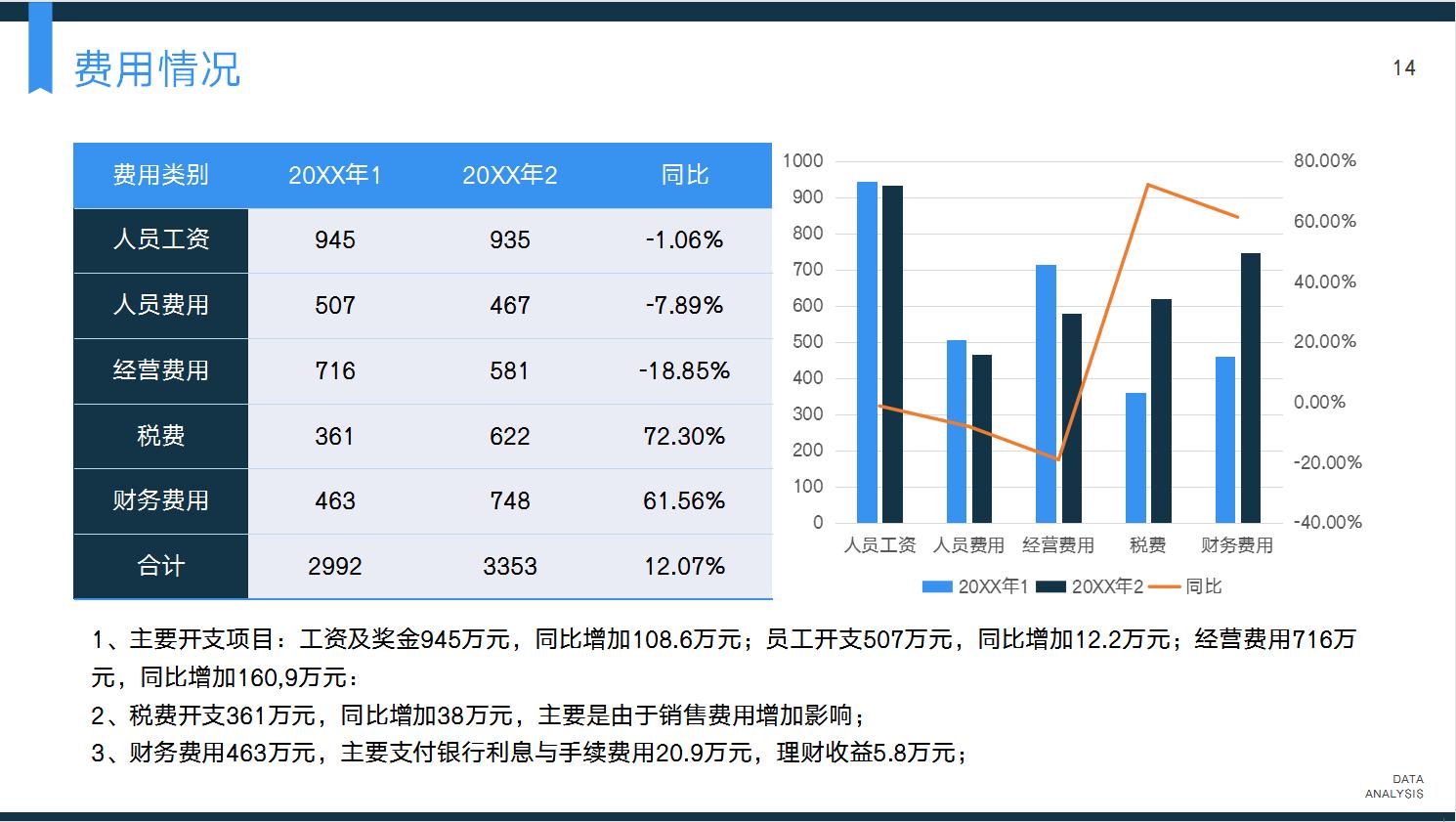 财务分析报告成本费用分析,财务分析报告需要看哪些数据