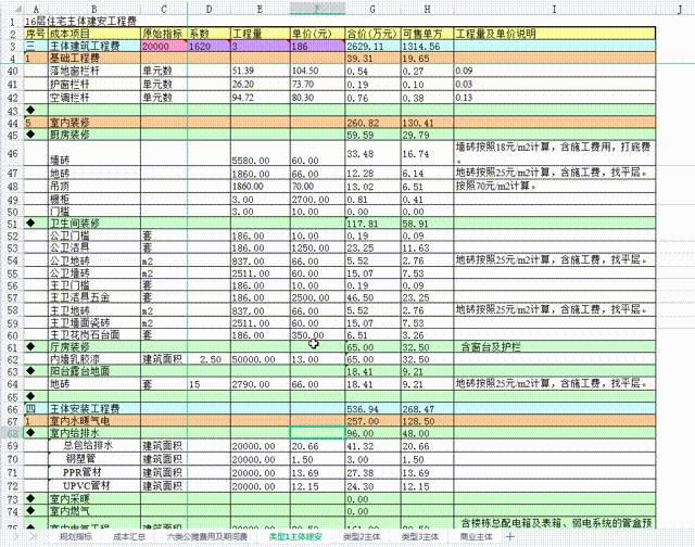 造价成本测算技巧,造价成本测算方法