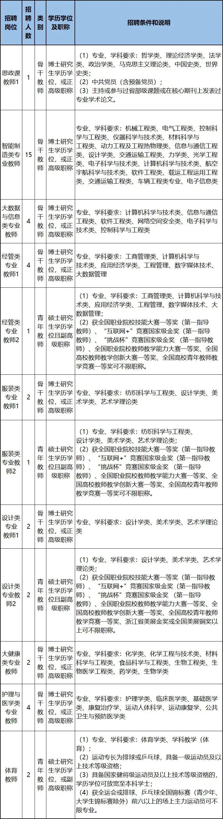 2022年浙江事业单位官网招聘报名,浙江省直事业单位招聘公告