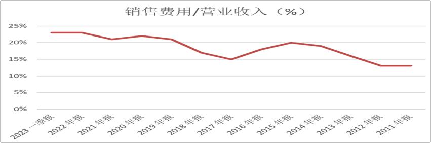 男款夹克行政夹克七匹狼,七匹狼龙形夹克