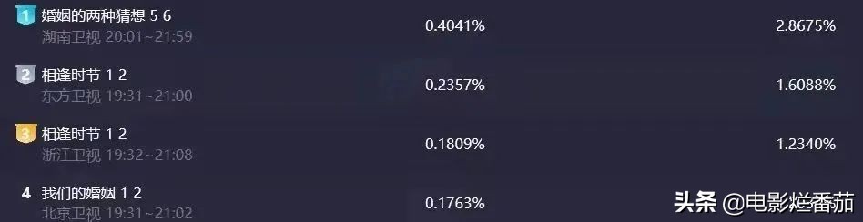 芒果台综艺一出好戏,芒果台开播收视率