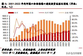 背靠招商局集团，招商港口：海外坚持“一带一路”沿线布局贡献α