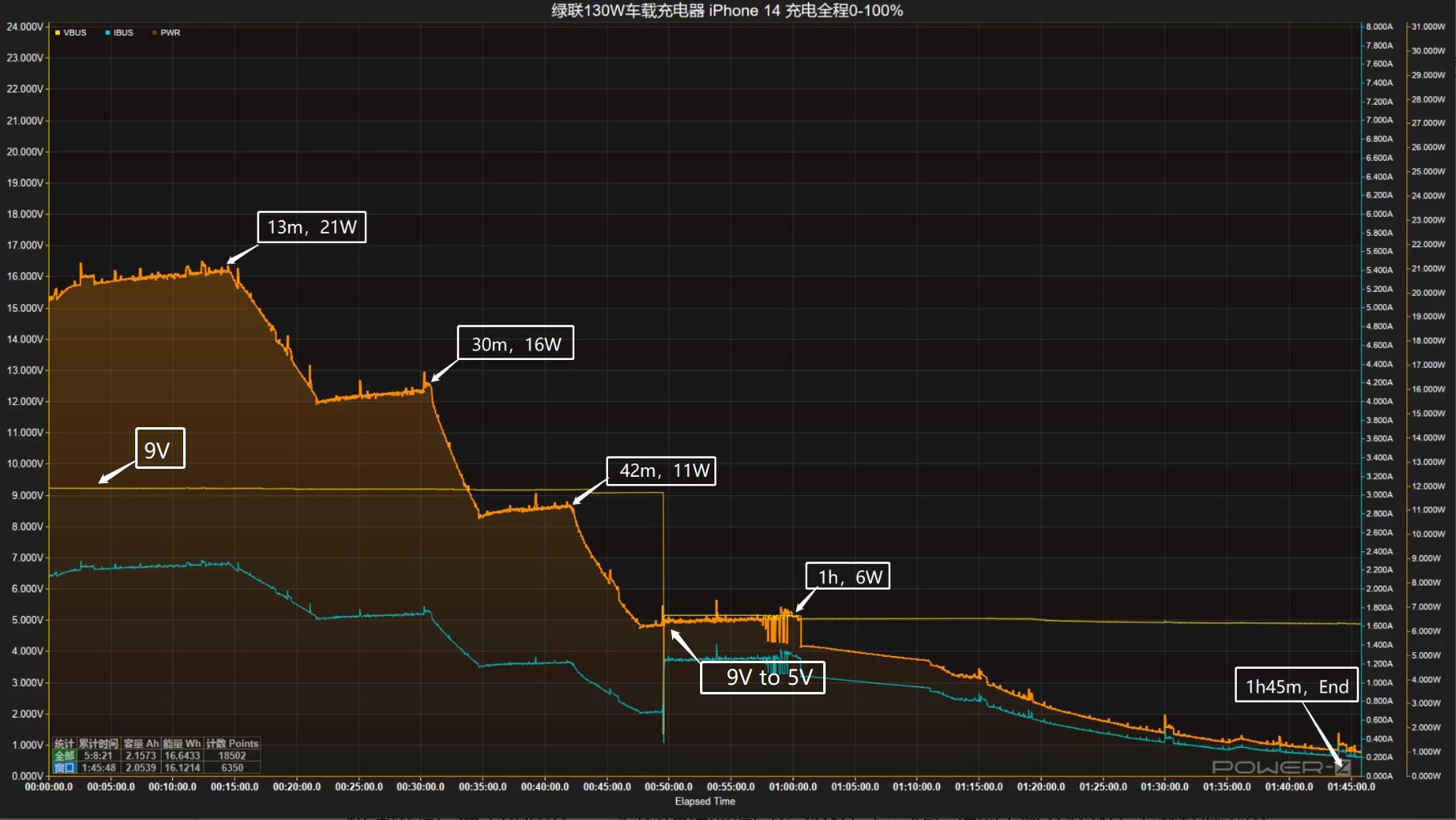 绿联130w车载充电器评测,绿联160w氮化镓充电器评测