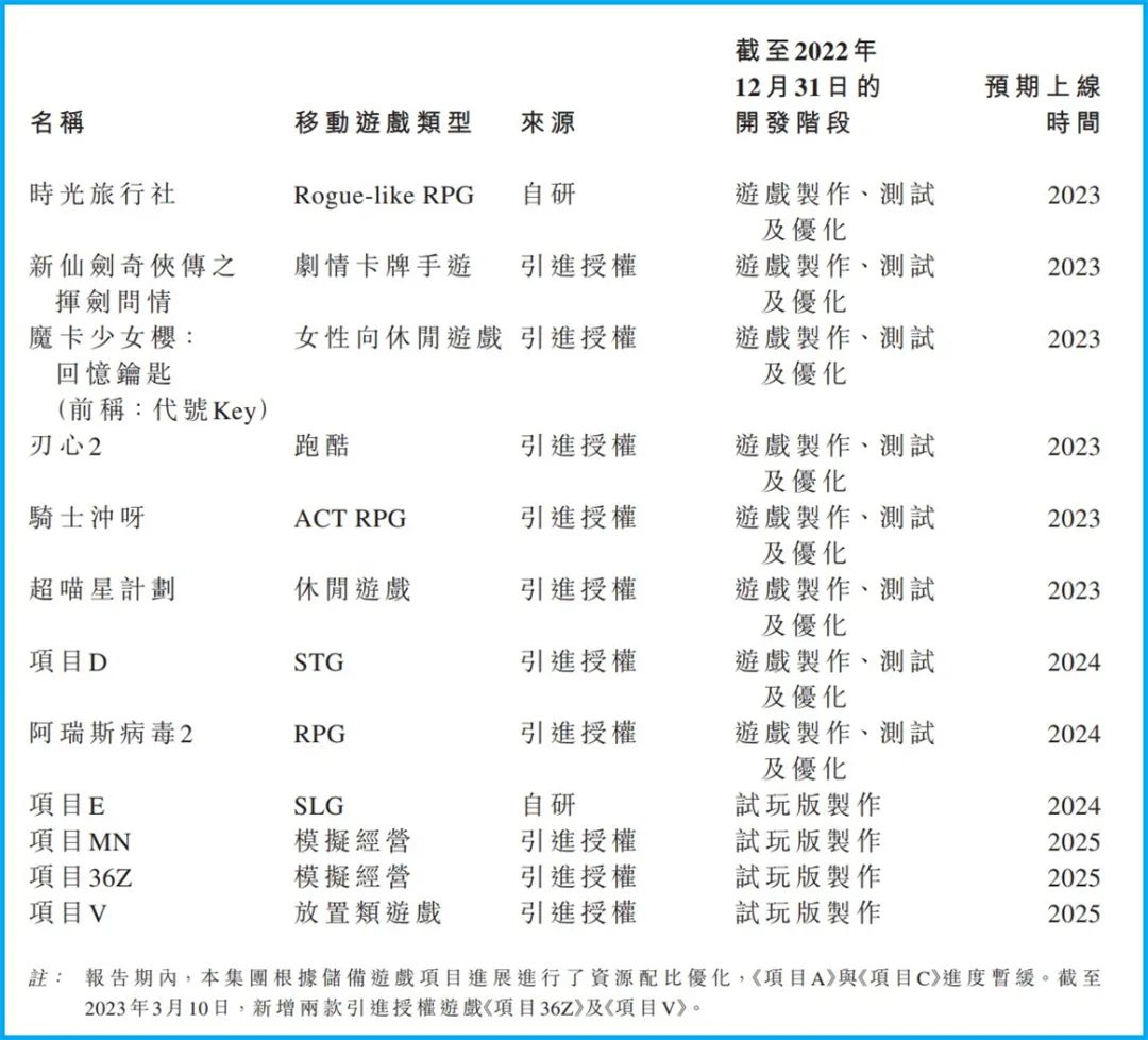 青瓷游戏上市日期,青瓷游戏旗下新游戏