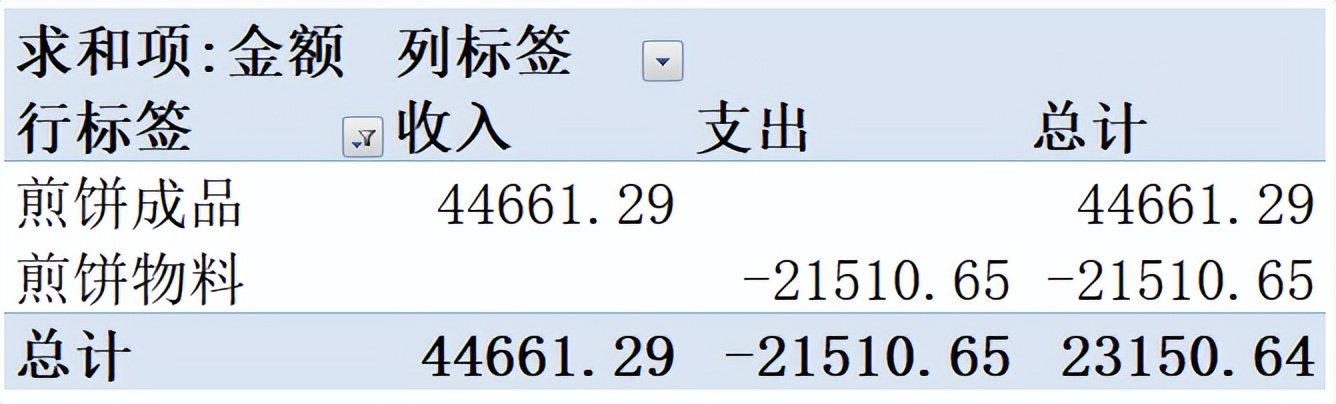 狗头萝莉摊煎饼翻车,狗头萝莉穿旗袍摊煎饼