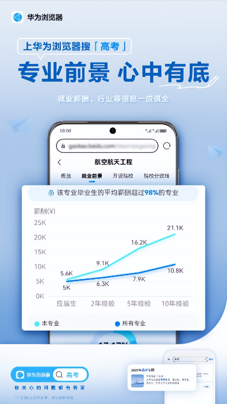 华为浏览器填报志愿,华为浏览器高考频道
