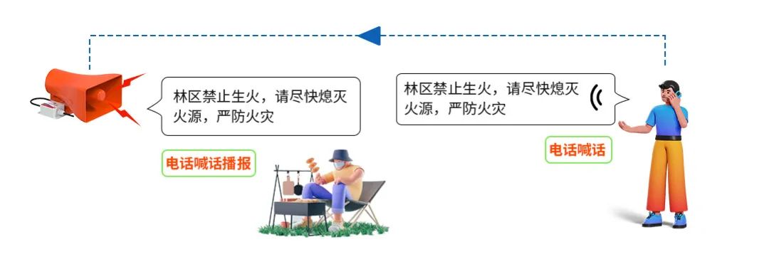 贵州专业森林防火监测预警系统,森林防火预警监测系统都有哪些